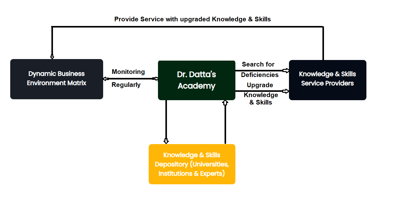 About Us Image